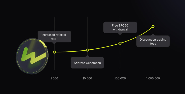 WhiteBIT Coin