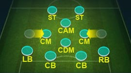 FC Mobile - Формація 4-1-2-1-2 Narrow