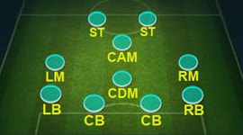FC Mobile - Формація 4-1-2-1-2 Wide