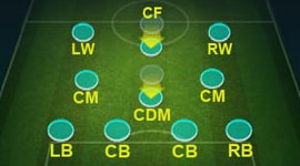 FC Mobile - Формація 4-2-1-3