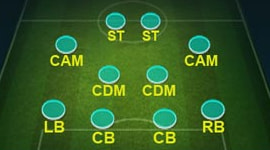 FC Mobile - Формація 4-2-2-2