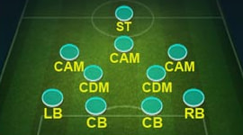 FC Mobile - Формація 4-2-3-1 Narrow