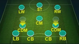 FC Mobile - Формація 4-3-3 Defend