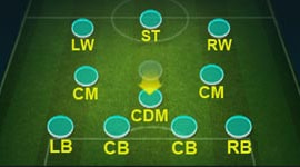 FC Mobile - Формація 4-3-3 Holding