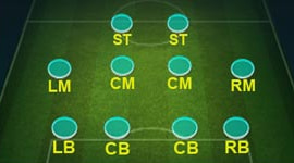 FC Mobile - Формація 4-4-2 Flat