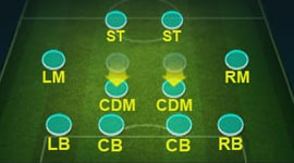 FC Mobile - Формація 4-4-2 Holding