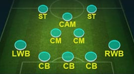 FC Mobile - Формація 5-2-1-2