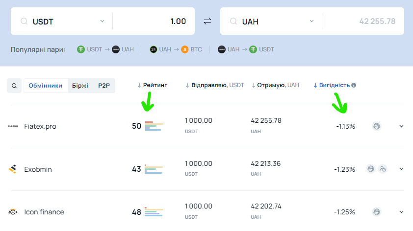 Scanbit - сортування по вигідності майданчиків