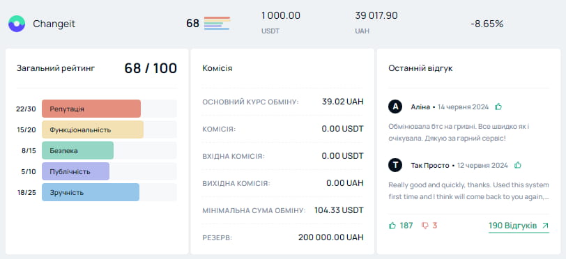 Scanbit - детальна інформація майданчика